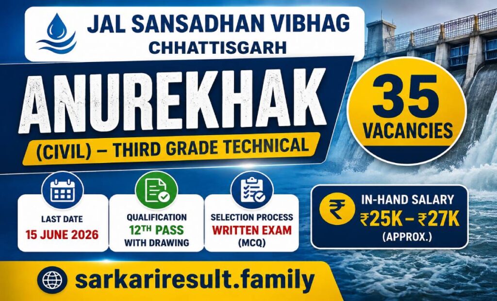 CG Jal Sansadhan Anurekhak Civil in-hand salary 2026