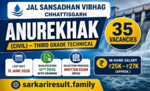 CG Jal Sansadhan Anurekhak Civil in-hand salary 2026
