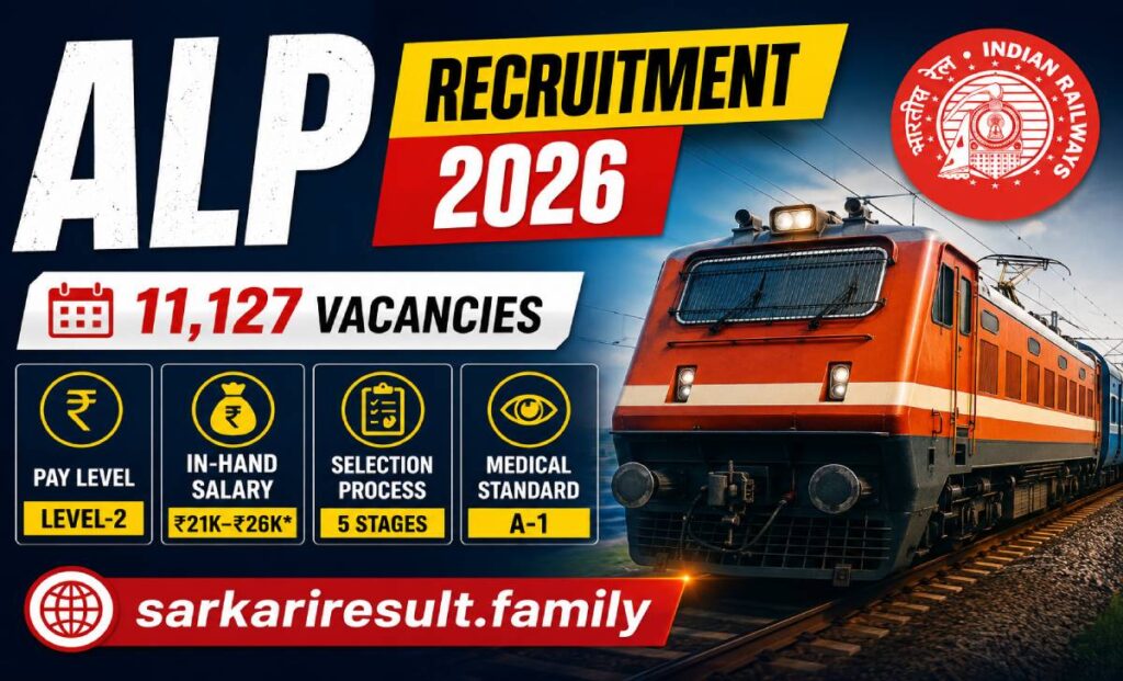 RRB ALP 2026 OBC vacancy category-wise breakdown