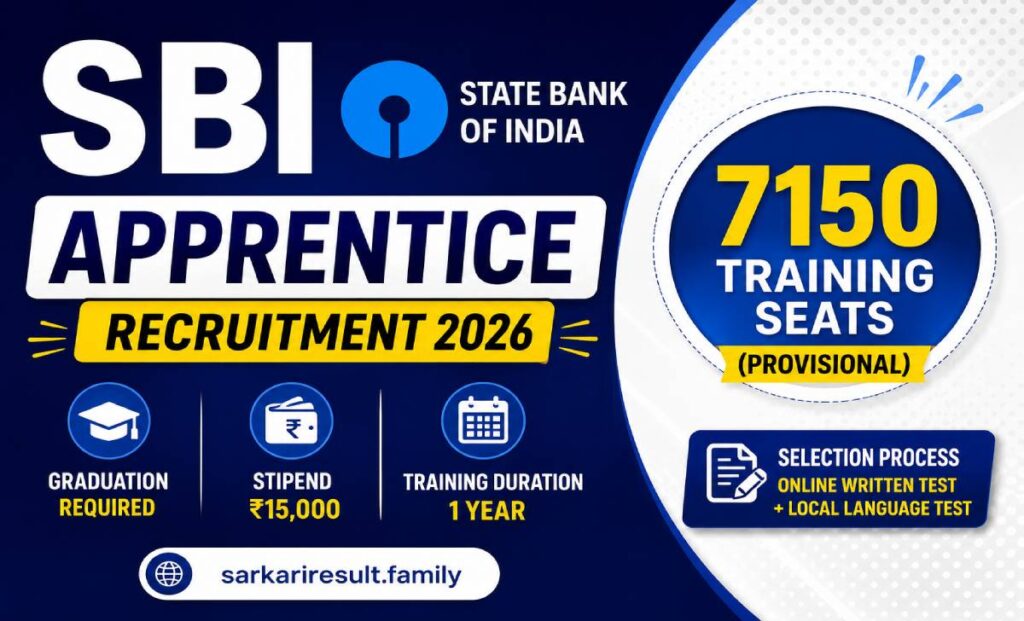 SBI apprentice 2026 stipend in-hand per month